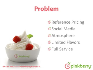 Reference Pricing
Social Media
Atmosphere
Limited Flavors
Full Service