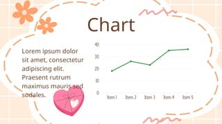 Chart
Lorem ipsum dolor
sit amet, consectetur
adipiscing elit.
Praesent rutrum
maximus mauris sed
sodales.
 