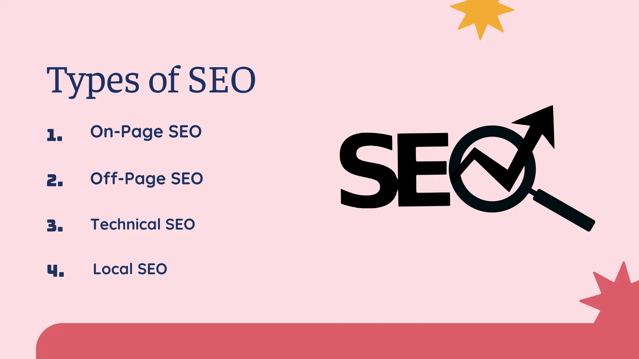On-Page SEO
Off-Page SEO
Technical SEO
Types of SEO
1.
2.
3.
4. Local SEO
 