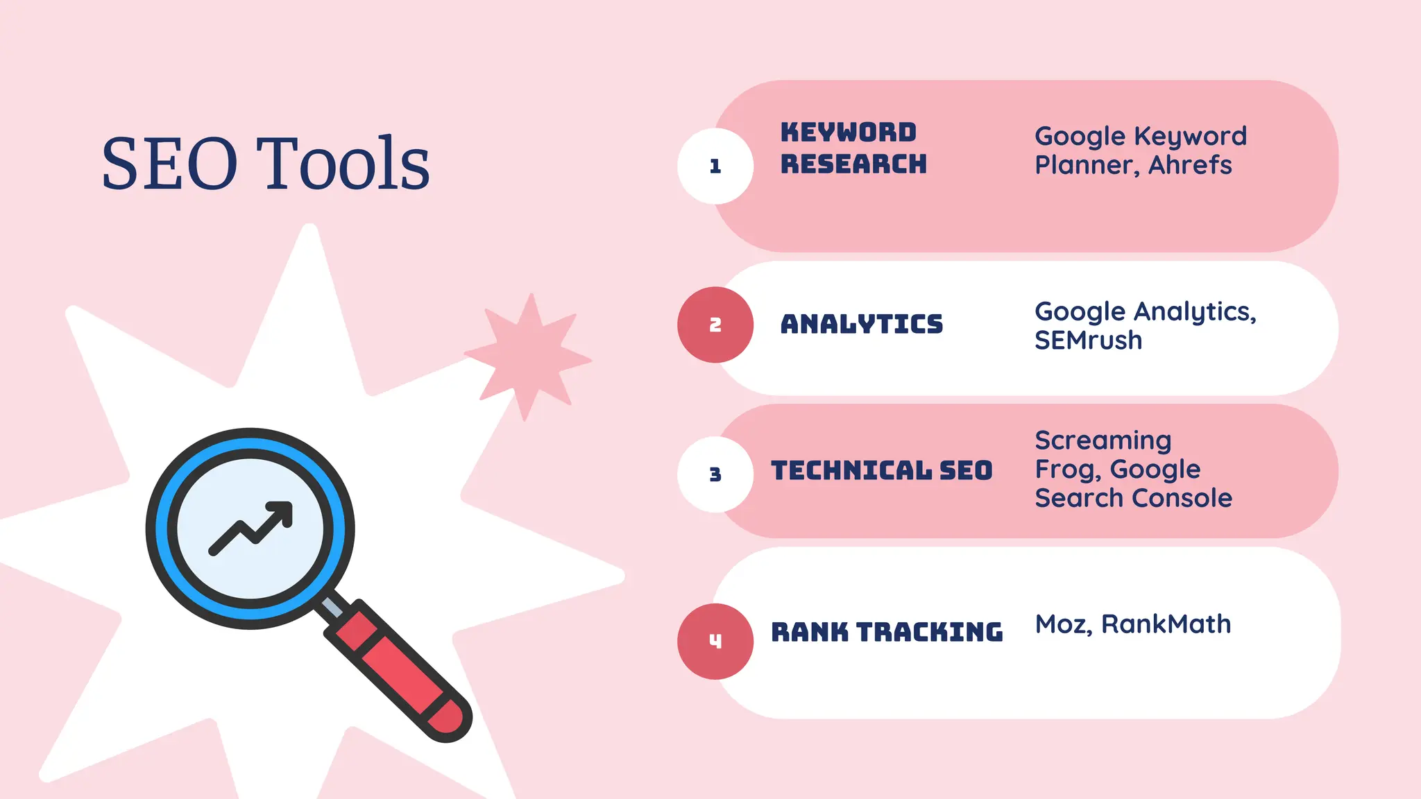 SEO Tools 1
2
3
4
Keyword
Research
Google Analytics,
SEMrush
Technical SEO
Rank Tracking
Google Keyword
Planner, Ahrefs
Analytics
Screaming
Frog, Google
Search Console
Moz, RankMath
 
