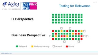 Axios System Pink elephant webinar: how ITSM maturity enables or disables your ...