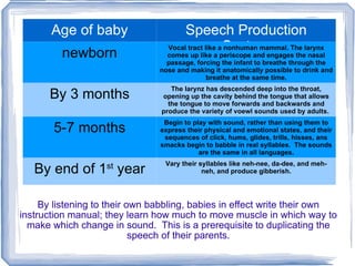 By listening to their own babbling, babies in effect write their own instruction manual; they learn how much to move muscle in which way to make which change in sound.  This is a prerequisite to duplicating the speech of their parents. Age of baby Speech Production System newborn Vocal tract like a nonhuman mammal. The larynx comes up like a periscope and engages the nasal passage, forcing the infant to breathe through the nose and making it anatomically possible to drink and breathe at the same time. By 3 months The larynz has descended deep into the throat, opening up the cavity behind the tongue that allows the tongue to move forwards and backwards and produce the variety of voewl sounds used by adults.  5-7 months Begin to play with sound, rather than using them to express their physical and emotional states, and their sequences of click, hums, glides, trills, hisses, ans smacks begin to babble in real syllables.  The sounds are the same in all languages. By end of 1 st  year Vary their syllables like neh-nee, da-dee, and meh-neh, and produce gibberish. 
