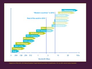 “ Western countries” in 2012 Rest of the world in 2012 Adapted from KPMG 2003, 2010 National Broadband Targets Maintaining...