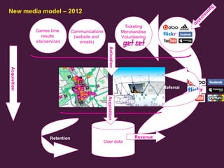 New media model – 2012 Communications (website and  emails) Games time  results  site/services Ticketing Merchandise Volun...