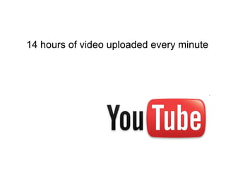 14 hours of video uploaded every minute 