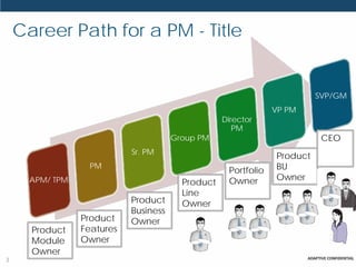 Career Path for a PM - Title


                                                                          SVP/GM
                                                                VP PM
                                                   Director
                                                      PM
                                       Group PM                            CEO
                            Sr. PM
                                                                Product
                  PM
                                                    Portfolio   BU
      APM/ TPM                                      Owner       Owner
                                         Product
                                         Line
                            Product      Owner
                            Business
                 Product    Owner
      Product    Features
      Module     Owner
      Owner
3
 