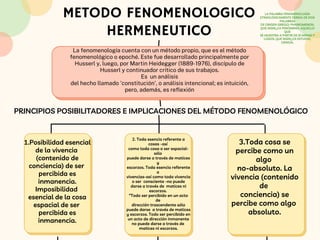 La fenomenología cuenta con un método propio, que es el método
fenomenológico o epoché. Este fue desarrollado principalmente por
Husserl y, luego, por Martin Heidegger (1889-1976), discípulo de
Husserl y continuador crítico de sus trabajos.
Es un análisis
del hecho llamado 'constitución', o análisis intencional; es intuición,
pero, además, es reflexión
METODO FENOMENOLOGICO
HERMENEUTICO
PRINCIPIOS POSIBILITADORES E IMPLICACIONES DEL MÉTODO FENOMENOLÓGICO
3.Toda cosa se
percibe como un
algo
no-absoluto. La
vivencia (contenido
de
conciencia) se
percibe como algo
absoluto.
1.Posibilidad esencial
de la vivencia
(contenido de
conciencia) de ser
percibida es
inmanencia.
Imposibilidad
esencial de la cosa
espacial de ser
percibida es
inmanencia.
2. Toda esencia referente a
cosas -así
como toda cosa o ser espacial-
sólo
puede darse a través de matices
y
escorzos. Toda esencia referente
a
vivencias-así como toda vivencia
o ser consciente -no puede
darse a través de matices ni
escorzos.
“Todo ser percibido en un acto
de
dirección trascendente sólo
puede darse a través de matices
y escorzos. Todo ser percibido en
un acto de dirección inmanente
no puede darse a través de
matices ni escorzos.
LA PALABRA FENOMENOLOGÍA
ETIMOLÓGICAMENTE DERIVA DE DOS
PALABRAS
DE ORIGEN GRIEGO: PHAINOMENON,
QUE SIGNI¿CA FENÓMENO, AQUELLO
QUE
SE MUESTRA A PARTIR DE SÍ MISMO Y
LOGOS, QUE SIGNI¿CA ESTUDIO,
CIENCIA.
 