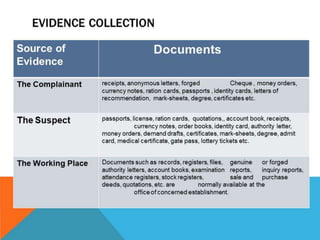 Pinki hablani forgery ppt