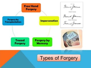 Pinki hablani forgery ppt