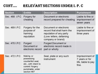 Pinki hablani forgery ppt