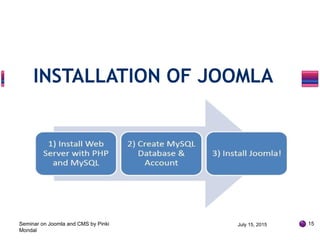INSTALLATION OF JOOMLA
July 15, 2015Seminar on Joomla and CMS by Pinki
Mondal
15
 