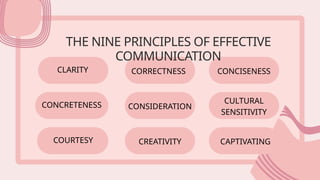 Pink Illustrated Effective Communication Presentation.pptx