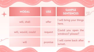 MODAL USE
SAMPLE
SENTENCES
will, shall offer
I will bring your things
here.
will, would, could request
Could you open the
windows? please?
will promise
I will come back after
sunset.
 