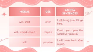 MODAL USE
SAMPLE
SENTENCES
will, shall offer
I will bring your things
here.
will, would, could request
Could you open the
windows? please?
will promise
I will come back after
sunset.
 