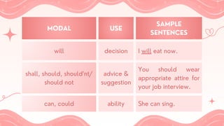 MODAL USE
SAMPLE
SENTENCES
will decision I will eat now.
shall, should, should’nt/
should not
advice &
suggestion
You should wear
appropriate attire for
your job interview.
can, could ability She can sing.
 