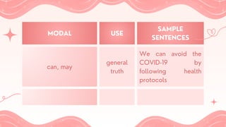 MODAL USE
SAMPLE
SENTENCES
can, may
general
truth
We can avoid the
COVID-19 by
following health
protocols
 