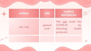 MODAL USE
SAMPLE
SENTENCES
can, may
general
truth
We can avoid the
COVID-19 by
following health
protocols
 