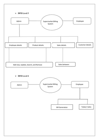 Pinkle makhijani supermarket billing system vb project | PDF