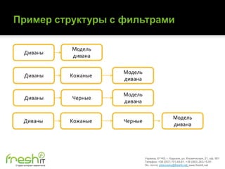 Модель
       Диваны
                             дивана

                                       Модель
       Диваны                Кожаные
                                       дивана

                                       Модель
       Диваны                Черные
                                       дивана

                                                                     Модель
      Диваны                 Кожаные   Черные
                                                                     дивана




                                                Украина, 61145, г. Харьков, ул. Космическая, 21, оф. 901
                                                Телефон: +38 (057) 701-43-81, +38 (063) 243-15-91
Студия интернет-маркетинга                      Эл. почта: pinkovskiy@freshit.net, www.freshit.net
 