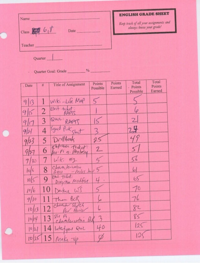 Pink sheet 8_grade