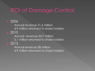  2006 
› Annual revenue 21.6 million 
› 4.9 million returned to share holders 
 2010 
› Annual revenue 24.7 million 
› 5.1 million returned to share holders 
 2013 
› Annual revenue 28 million 
› 4.9 million returned to share holders 
 