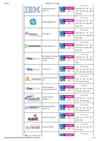 PinkVERIFY 3.1 Toolsets 3 IT Service Management (ITSM) capabilities ...