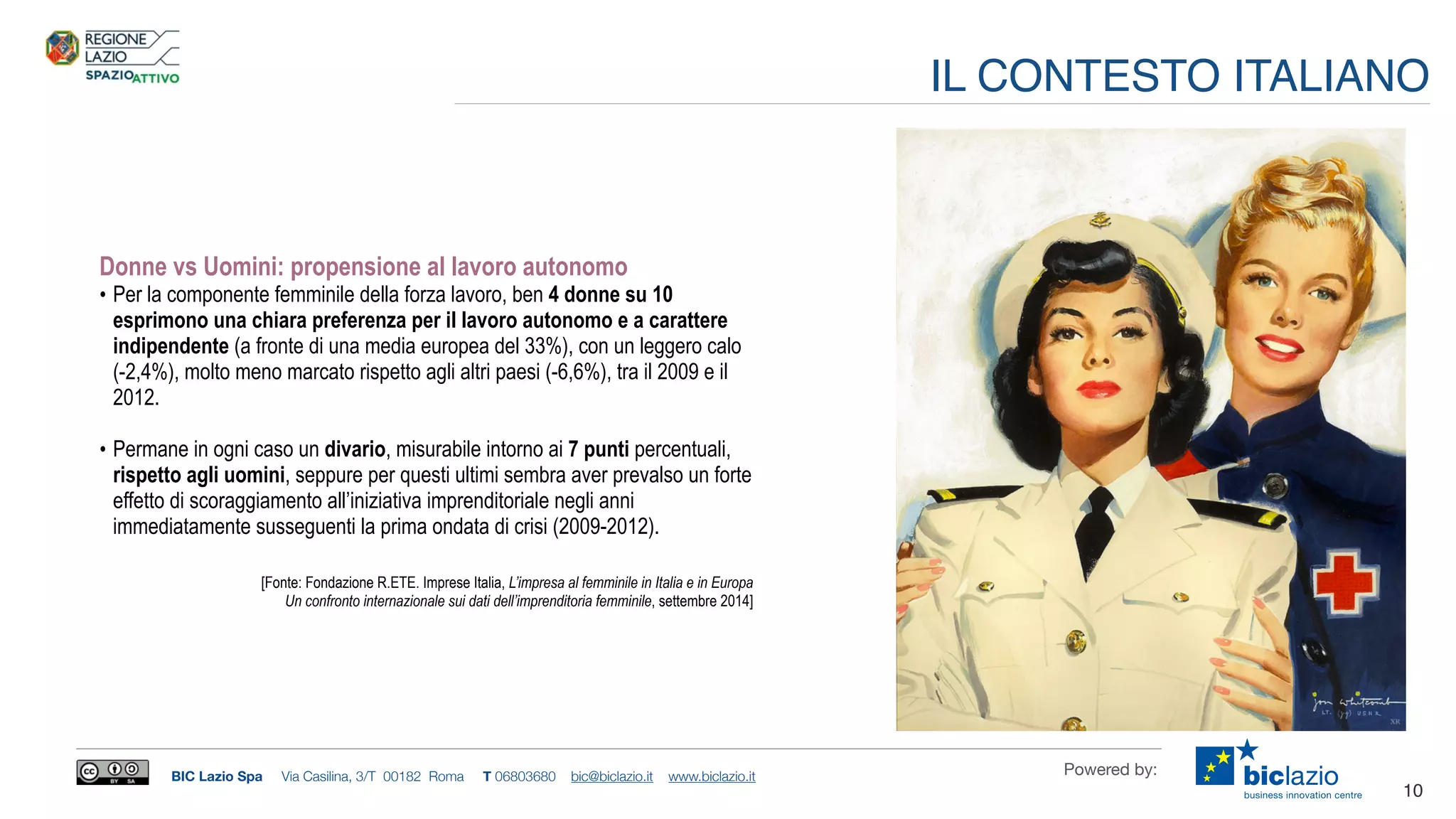 BIC Lazio Spa Via Casilina, 3/T 00182 Roma T 06803680 bic@biclazio.it www.biclazio.it Powered by:
Donne vs Uomini: propensione al lavoro autonomo
• Per la componente femminile della forza lavoro, ben 4 donne su 10
esprimono una chiara preferenza per il lavoro autonomo e a carattere
indipendente (a fronte di una media europea del 33%), con un leggero calo
(-2,4%), molto meno marcato rispetto agli altri paesi (-6,6%), tra il 2009 e il
2012.
• Permane in ogni caso un divario, misurabile intorno ai 7 punti percentuali,
rispetto agli uomini, seppure per questi ultimi sembra aver prevalso un forte
effetto di scoraggiamento all’iniziativa imprenditoriale negli anni
immediatamente susseguenti la prima ondata di crisi (2009-2012).
[Fonte: Fondazione R.ETE. Imprese Italia, L’impresa al femminile in Italia e in Europa
Un confronto internazionale sui dati dell’imprenditoria femminile, settembre 2014]
10
IL CONTESTO ITALIANO
 