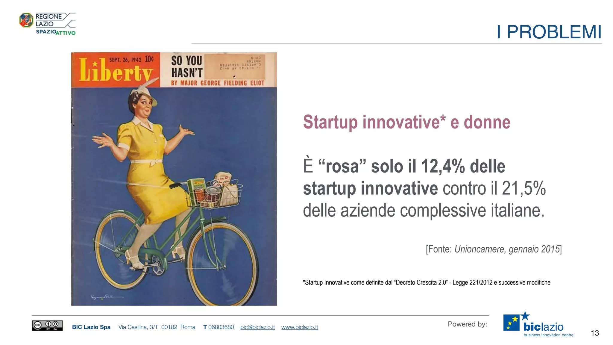 BIC Lazio Spa Via Casilina, 3/T 00182 Roma T 06803680 bic@biclazio.it www.biclazio.it Powered by:
Startup innovative* e donne
È “rosa” solo il 12,4% delle
startup innovative contro il 21,5%
delle aziende complessive italiane.
[Fonte: Unioncamere, gennaio 2015]
*Startup Innovative come definite dal “Decreto Crescita 2.0” - Legge 221/2012 e successive modifiche
13
I PROBLEMI
 