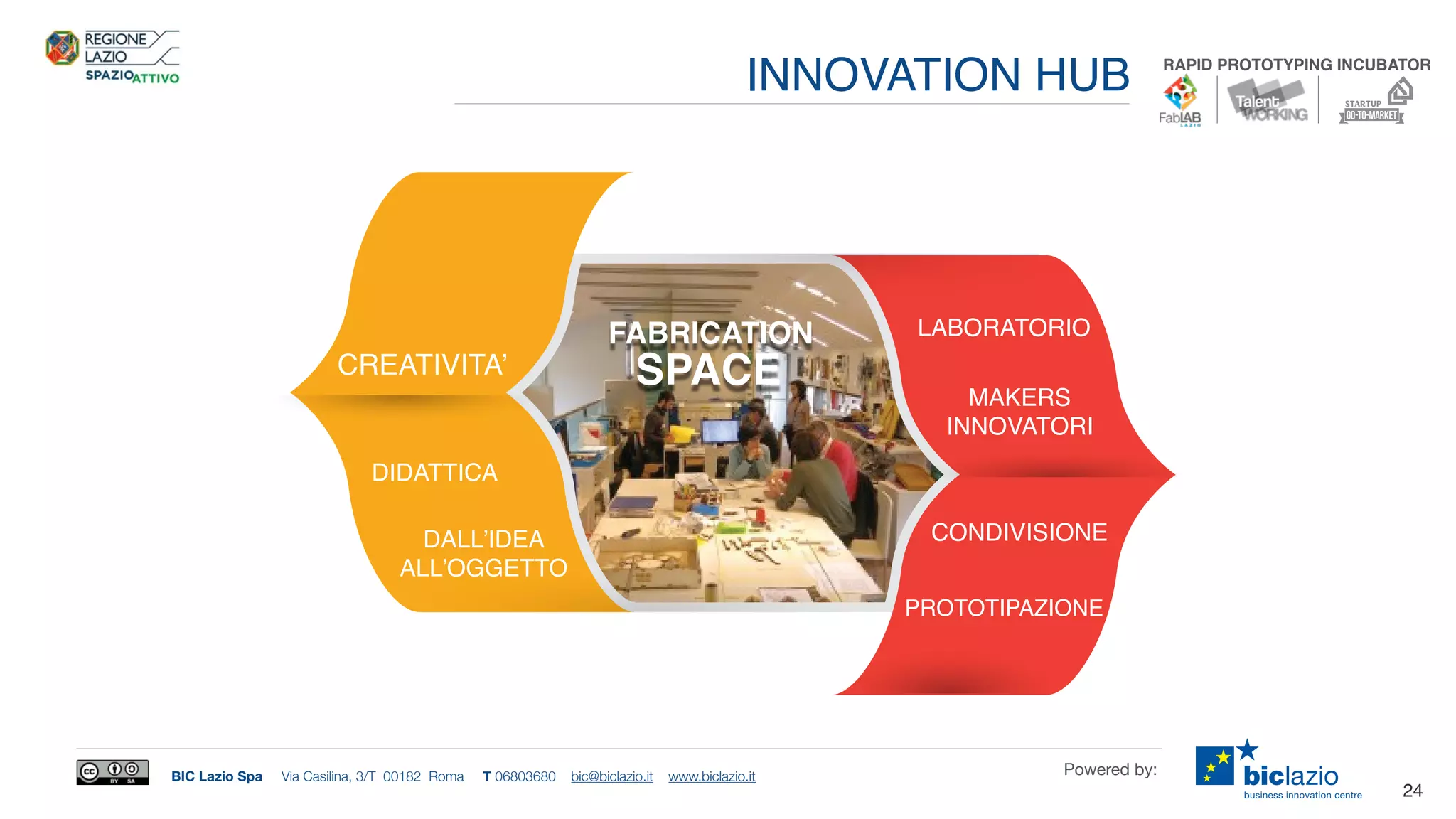 BIC Lazio Spa Via Casilina, 3/T 00182 Roma T 06803680 bic@biclazio.it www.biclazio.it Powered by:
24
FABRICATION
DALL’IDEA
ALL’OGGETTO
PROTOTIPAZIONE
CONDIVISIONE
MAKERS
INNOVATORI
LABORATORIO
SPACECREATIVITA’
DIDATTICA
RAPID PROTOTYPING INCUBATOR
Go-To-market
STARTUP
INNOVATION HUB
 
