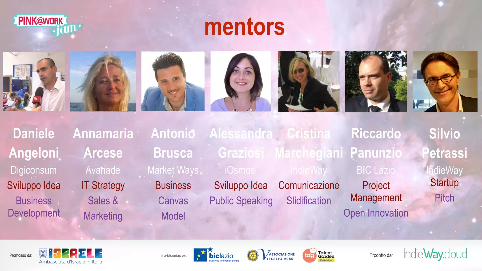 mentors
Daniele
Angeloni
Digiconsum
Sviluppo Idea
Business
Development
Annamaria
Arcese
Avanade
IT Strategy
Sales &
Marketing
Antonio
Brusca
Market Ways
Business
Canvas
Model
Silvio
Petrassi
IndieWay
Startup
Pitch
Alessandra
Graziosi
iOsmosi
Sviluppo Idea
Public Speaking
Cristina
Marchegiani
IndieWay
Comunicazione
Slidification
Riccardo
Panunzio
BIC Lazio
Project
Management
Open Innovation
 