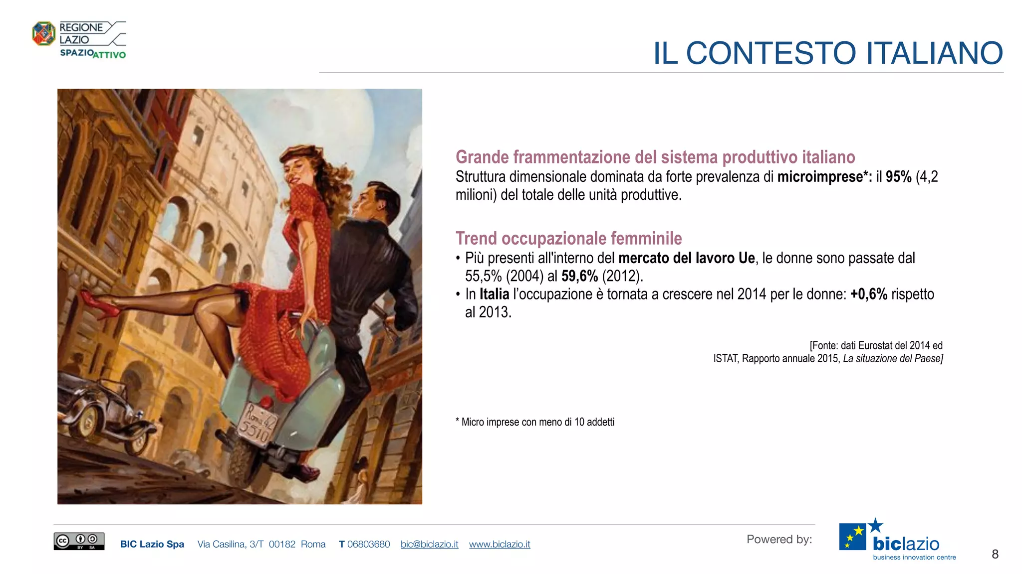 BIC Lazio Spa Via Casilina, 3/T 00182 Roma T 06803680 bic@biclazio.it www.biclazio.it Powered by:
Grande frammentazione del sistema produttivo italiano
Struttura dimensionale dominata da forte prevalenza di microimprese*: il 95% (4,2
milioni) del totale delle unità produttive.
Trend occupazionale femminile
• Più presenti all'interno del mercato del lavoro Ue, le donne sono passate dal
55,5% (2004) al 59,6% (2012).
• In Italia l’occupazione è tornata a crescere nel 2014 per le donne: +0,6% rispetto
al 2013.
[Fonte: dati Eurostat del 2014 ed
ISTAT, Rapporto annuale 2015, La situazione del Paese]
* Micro imprese con meno di 10 addetti
8
IL CONTESTO ITALIANO
 