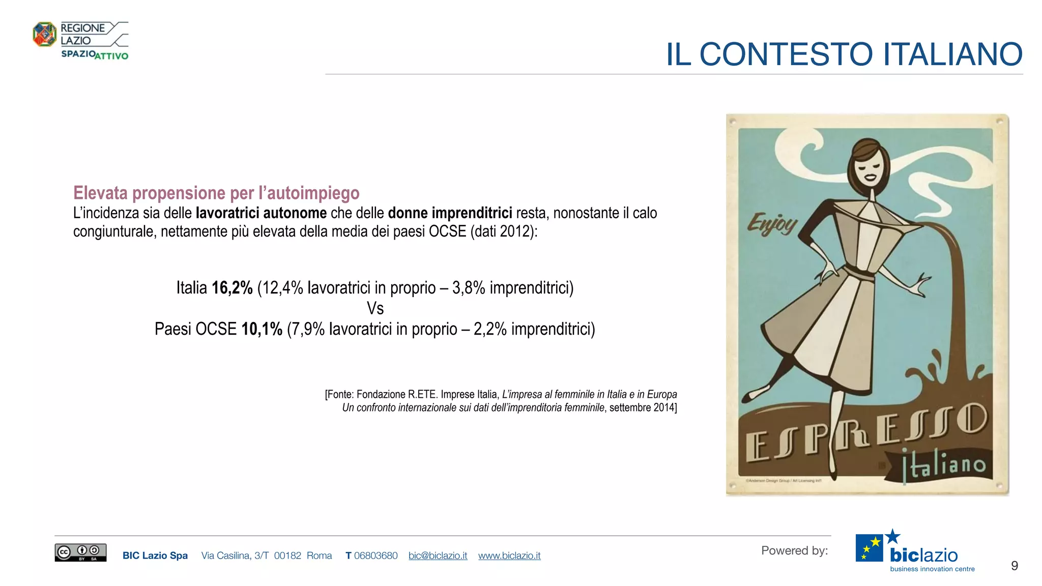 BIC Lazio Spa Via Casilina, 3/T 00182 Roma T 06803680 bic@biclazio.it www.biclazio.it Powered by:
Elevata propensione per l’autoimpiego
L’incidenza sia delle lavoratrici autonome che delle donne imprenditrici resta, nonostante il calo
congiunturale, nettamente più elevata della media dei paesi OCSE (dati 2012):
Italia 16,2% (12,4% lavoratrici in proprio – 3,8% imprenditrici)
Vs
Paesi OCSE 10,1% (7,9% lavoratrici in proprio – 2,2% imprenditrici)
[Fonte: Fondazione R.ETE. Imprese Italia, L’impresa al femminile in Italia e in Europa
Un confronto internazionale sui dati dell’imprenditoria femminile, settembre 2014]
9
IL CONTESTO ITALIANO
 
