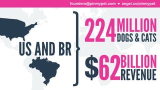 angel.co/pinmypetfounders@pinmypet.com
 