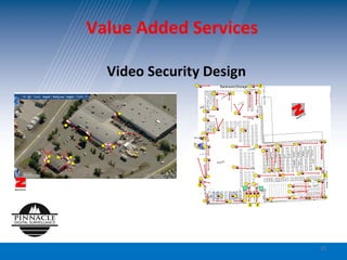Value Added Services  Video Security Design 