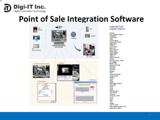 Point of Sale Integration Software 