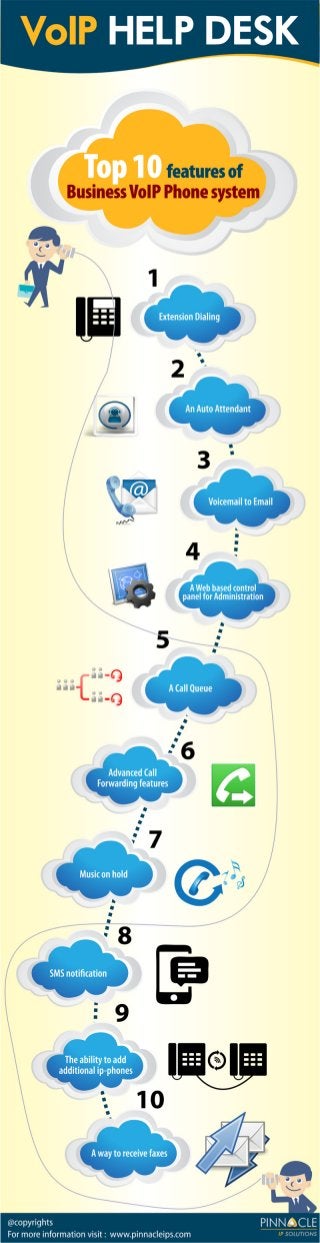 Top 10 Features of Business VoIP Phone Systems