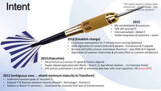 Pinnacle Lecture #1 - Initiation of