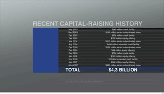 RECENT CAPITAL-RAISING HISTORY
          May 2003                                       $240 million credit facility
          Sept 2003                                $135 million senior subordinated notes
          Dec 2003                                       $300 million credit facility
          Feb 2004                                      $128 million equity offering
          Mar 2004                                 $200 million senior subordinated notes
          Aug 2004                                  $400 million amended credit facility
          Dec 2004                                 $100 million senior subordinated notes
          Dec 2004                                       $84 million equity offering
          Dec 2005                                       $750 million credit facility
           Jan 2006                                     $189 million equity offering
          Nov 2006                                    $1 billion amended credit facility
           Jan 2007                                     $368 million equity offering
          June 2007                                $385 million senior subordinated notes

        TOTAL                                         $4.3 BILLION

        P I N N A C L E E N T E R TA I N M E N T




                                                                                            52
 