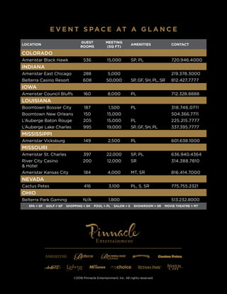 ©2016 Pinnacle Entertainment, Inc. All rights reserved.
LOCATION
GUEST
ROOMS
MEETING
(SQ FT)
AMENITIES CONTACT
COLORADO
Ameristar Black Hawk  536 15,000 SP, PL 720.946.4000
INDIANA
Ameristar East Chicago  288 5,000 219.378.3000
Belterra Casino Resort 608 50,000 SP, GF, SH, PL, SR 812.427.7777
IOWA
Ameristar Council Bluffs  160 8,000 PL 712.328.8888
LOUISIANA
Boomtown Bossier City  187 1,500 PL 318.746.0711
Boomtown New Orleans 150 15,000 504.366.7711
L’Auberge Baton Rouge 205 15,000 PL 225.215.7777
L’Auberge Lake Charles 995 19,000 SP, GF, SH, PL 337.395.7777
MISSISSIPPI
Ameristar Vicksburg 149 2,500 PL 601.638.1000
MISSOURI
Ameristar St. Charles  397 22,000 SP, PL 636.940.4364
River City Casino
& Hotel
200 12,000 SR 314.388.7810
Ameristar Kansas City 184 4,000 MT, SR 816.414.7000
NEVADA
Cactus Petes 416 3,100 PL, S, SR 775.755.2321
OHIO 
Belterra Park Gaming    N/A 1,800 513.232.8000
E V E N T S PA C E AT A G L A N C E
SPA = SP GOLF = GF SHOPPING = SH POOL = PL SALON = S SHOWROOM = SR MOVIE THEATRE = MT
 