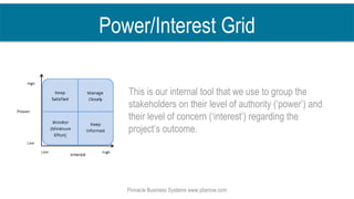 Pinnacle Business Systems www.pbsnow.com
Power/Interest Grid
This is our internal tool that we use to group the
stakeholders on their level of authority (‘power’) and
their level of concern (‘interest’) regarding the
project’s outcome.
 