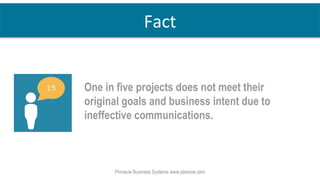 Fact
One in five projects does not meet its original
goals and business intent due to ineffective
communication.
Pinnacle Business Systems www.pbsnow.com
 