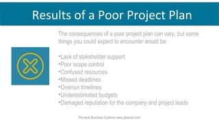 Pinnacle Business Systems www.pbsnow.com
Results of a Poor Project Plan
The consequences of a poor project plan can vary, but some
things you could expect to encounter would be:
•Lack of stakeholder support
•Poor scope control
•Confused resources
•Missed deadlines
•Overrun timelines
•Underestimated budgets
•Damaged reputation for the company and project leads
 