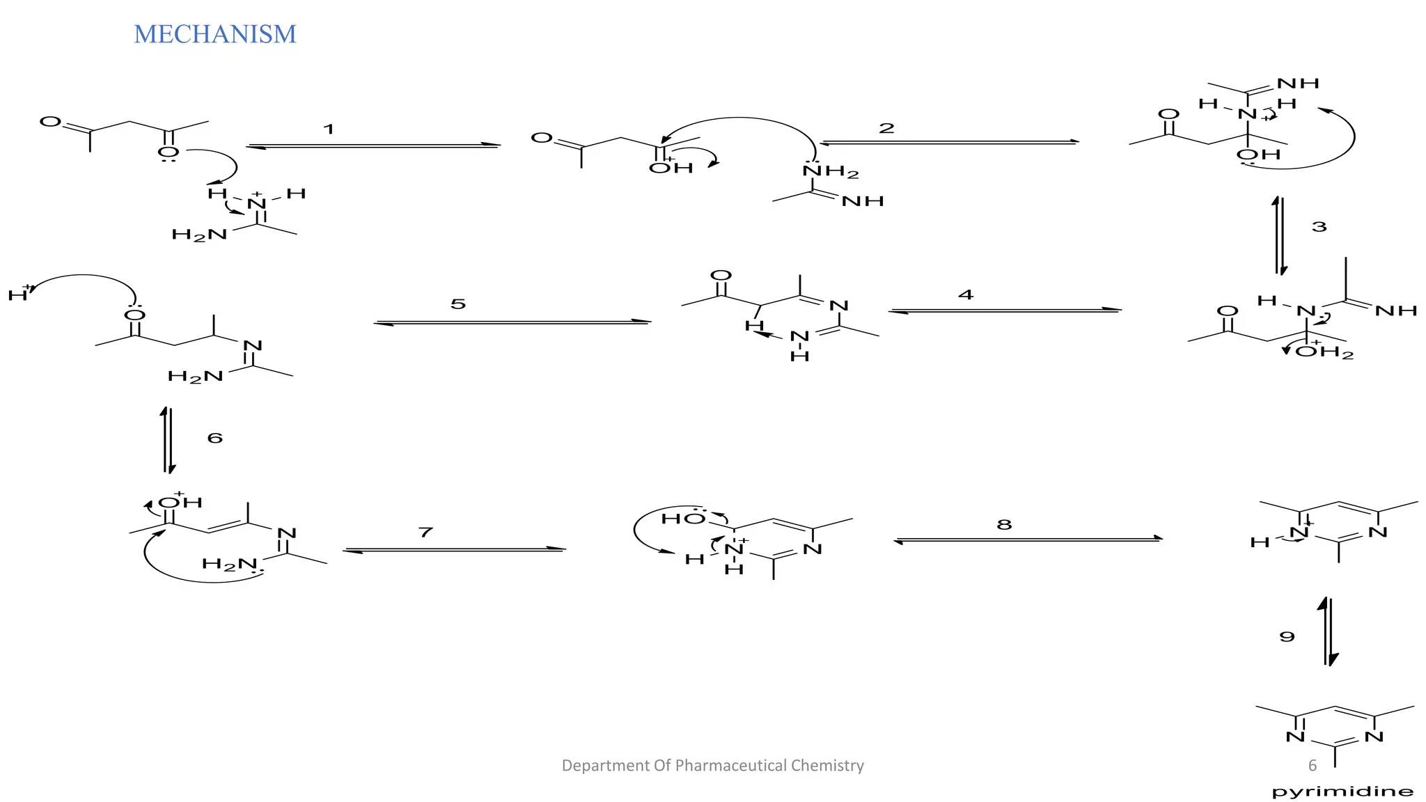 MECHANISM
6
Department Of Pharmaceutical Chemistry
 