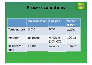 Process*condi;ons*
Mineraliza;on* Flue*gas*

VerTech*
(GPV)*

60°C$

Temperature$ 180°C$

275°C$

Pressure$

40;100$bar$

Ambient$
(10%$CO2)$

100$bar$

Residence$
,me$

1$hour$

seconds$

1$hour$

13/11/2013*

AUTUMN*SESSION*PINNL*$

*Pol*Knops/*Innova;on*Concept**10*

 