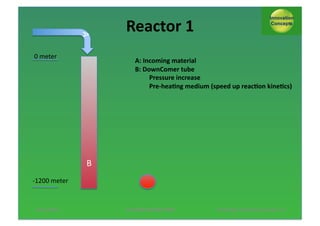 A$
0$meter$

Reactor*1*
A:*Incoming*material*
B:*DownComer*tube*
*
Pressure*increase*
*
Preehea;ng*medium*(speed*up*reac;on*kine;cs)*

B$
;1200$meter$

13/11/2013*

AUTUMN*SESSION*PINNL*$

*Pol*Knops/*Innova;on*Concept**12*

 