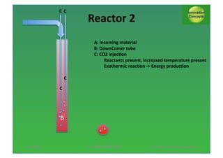 C* C*

A$

Reactor*2*
A:*Incoming*material*
B:*DownComer*tube*
C:*CO2*injec;on*
*
Reactants*present,*increased*temperature*present*
*
Exothermic*reac;on*e>*Energy*produc;on*

C*
C*

B$

13/11/2013*

AUTUMN*SESSION*PINNL*$

*Pol*Knops/*Innova;on*Concept**13*

 