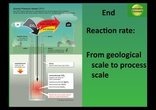 Gravity Pressure Vessel (GPV)
Een GPV-reactor gebruikt de zwaartekracht om de benodigde druk te creëren,
terwijl de warmte die bij de reactie vrijkomt zorgt voor de gewenste hoge temperaturen.

End*

carbonaten

Reac;on*rate:*

zand (silicaten)

injectie slurry

slurry

van water en
gemalen olivijn

water

stoom
afgetapt en gebruikt voor
productie van elektriciteit

zwaartekracht

slurry

zorgt voor de
benodigde druk

stroomt weer terug naar boven

carbondioxyde
reageert met olivijn en
vormt carbonaten:
magnesiumcarbonaat
calciumcarbonaat
kaliumcarbonaat

Warmte die bij de reactie vrijkomt
zorgt voor hoge temperaturen
© De Ingenieur / Marcel Groenen

From*geological*
scale*to*process*
scale*

 
