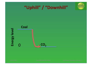 Energy*level*

“Uphill”*/*“Downhill”*

13/11/2013*

Coal*

0$

CO2*

AUTUMN*SESSION*PINNL*$

*Pol*Knops/*Innova;on*Concept**3*

 