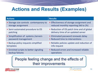 Copyright © Institut Lean France 2012

Actions and Results (Examples)
Actions

Results

• Storage size controls contemporary to • Effectiveness of storage assignment and
storage assignment
reduced monthly reporting (4d to 2h)
• Semi-automated procedure to OS
patching

• Reduction of OS patch time and of global
delivery time of an updated server

• Simplification of systems /servers
password management

• Eliminated password renewals delay
• Reduced time to interventions

• Backup policy requests simplified
templates

• Reliable policies update and reduction of
info request

• Enriched scripts to better signaling
backup failures

• Reduced errors and increased reliable
operations

People feeling change and the effects of
their improvements
13

 