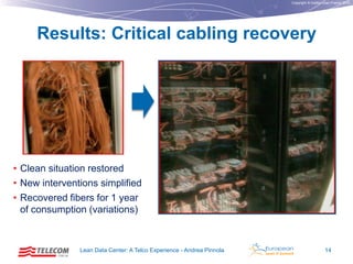 Copyright © Institut Lean France 2012

Results: Critical cabling recovery

• Clean situation restored
• New interventions simplified
• Recovered fibers for 1 year
of consumption (variations)

Lean Data Center: A Telco Experience - Andrea Pinnola

14

 